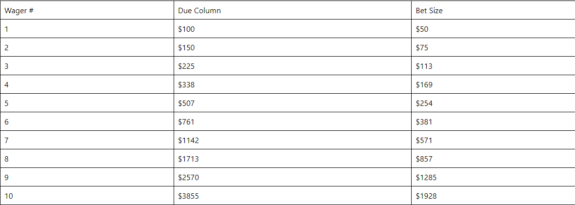 due column betting